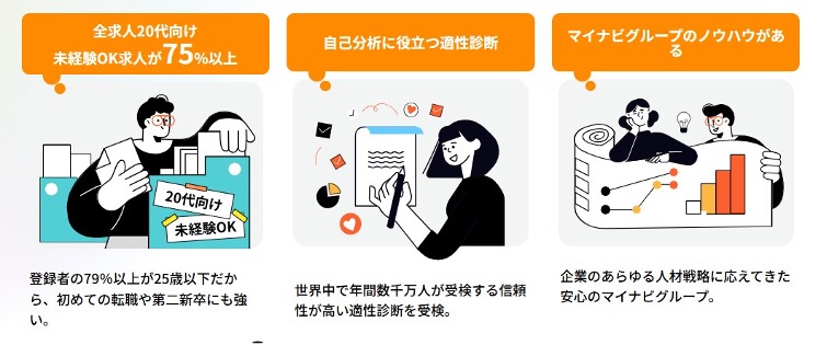 マイナビジョブ20's　図解