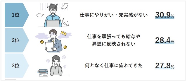 doda 働く理由がわからなくなる理由