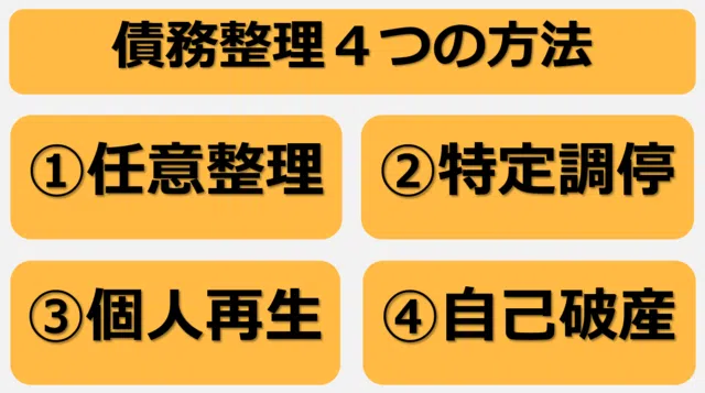 債務整理4つの方法