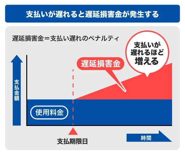 キャッシング返済方法と手数料｜JCB
