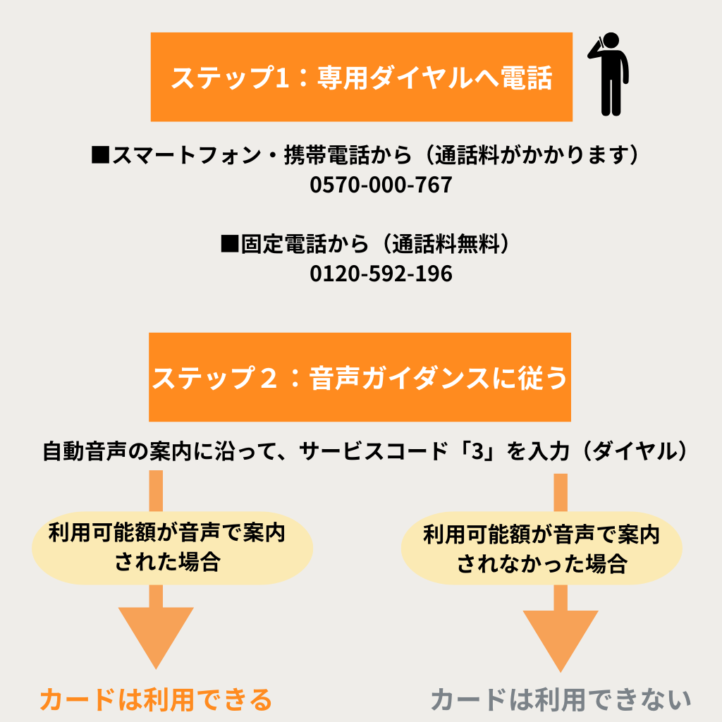 電話による確認（24時間365日受付）