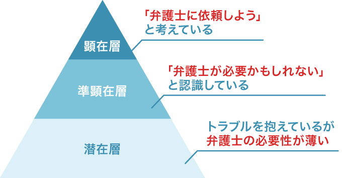 弁護士ナビシリーズ 株式会社アシロ