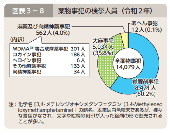 薬物事件に注力する弁護士はコチラ 問われる罪や刑罰 量刑の相場 法律相談ナビ