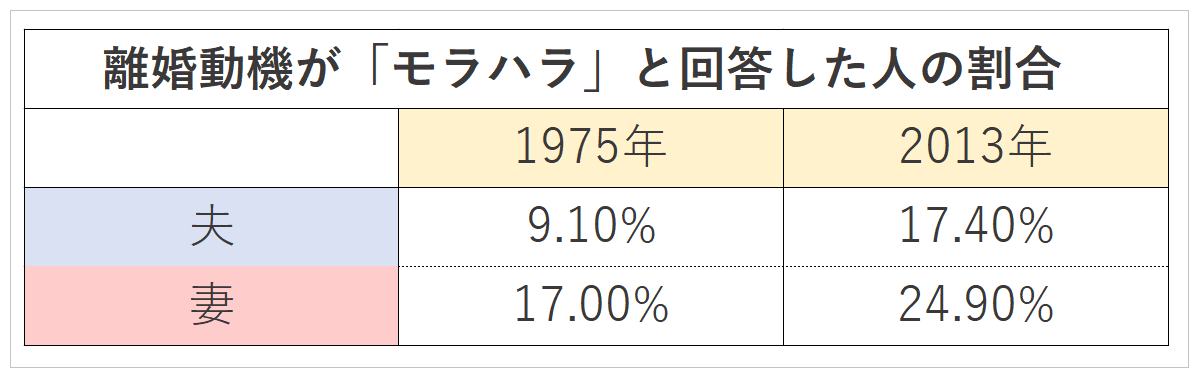 モラハラによる離婚に精通した弁護士の選び方と費用 無料相談もご紹介 法律相談ナビ