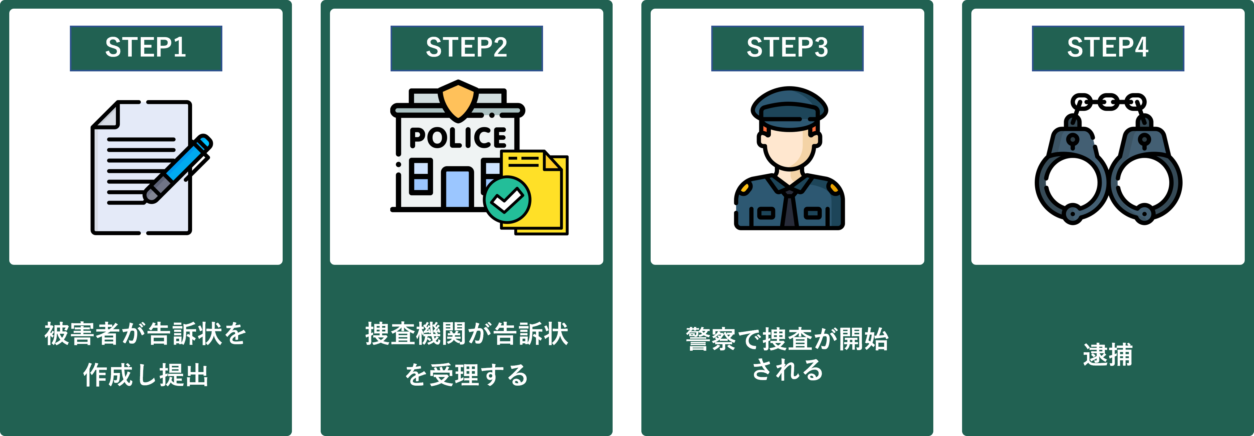 刑事告訴されたときの対処法｜弁護士に依頼するメリットと費用 法律相談ナビ