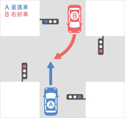 交差点での右折車と直進車の事故